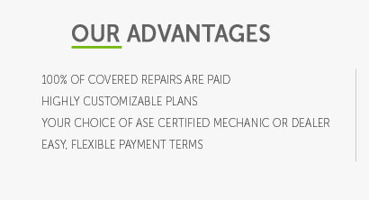 new car warranty package best